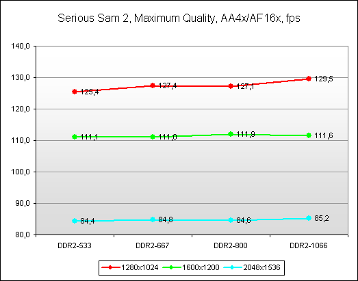 Тестирование AMD Phenom X4 9950 Black Edition с TDP 140 Вт